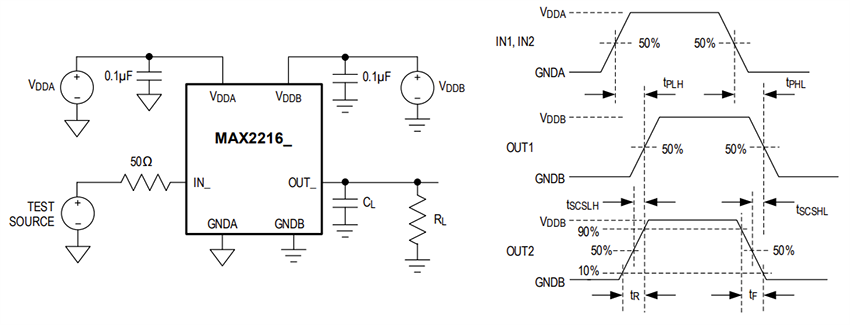 Circuit de localisation - Analog Devices / Maxim Integrated Isolateurs numériques à six canaux faible puissance MAX2216x